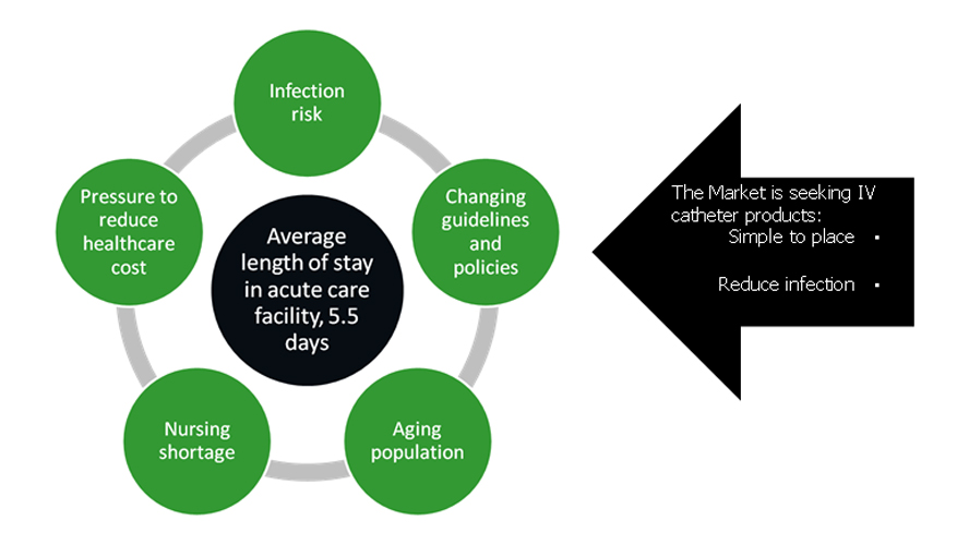 A Growing Crisis in Infusion Therapy