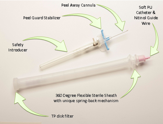 Flexicath M/29® Midterm® catheter incorporates 4 different technologies that allow a smooth insertion with complete sterility throughout the process.